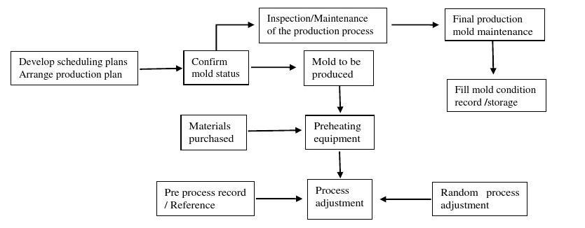 f&aacute;brica de embalaje de cajas personalizadas