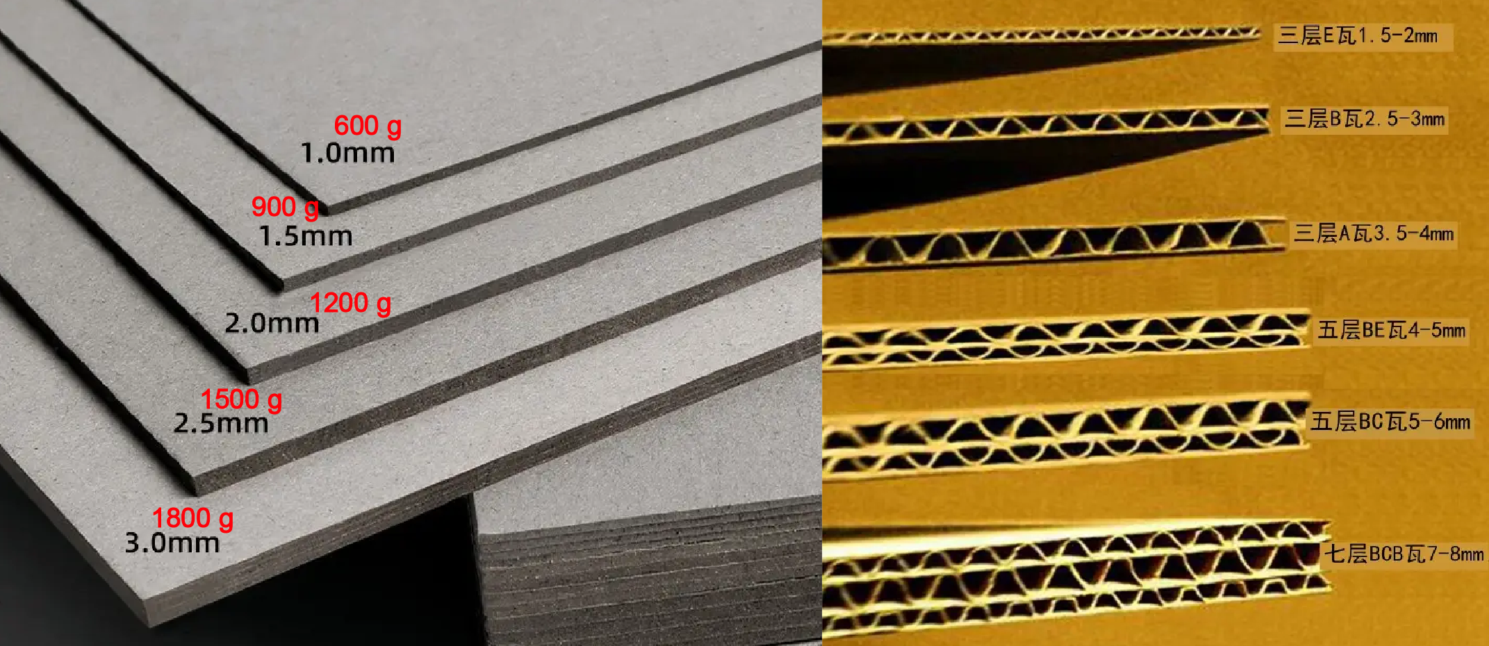 Cómo aplicar cartón duro a la fábrica de cajas de papel de embalaje de anillos personalizados