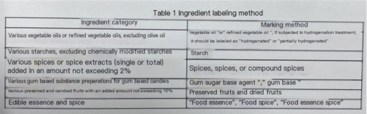 Embalaje Caja fabricante