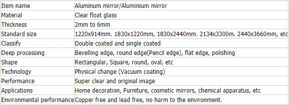 Informaci&oacute;n de advertencia del embalaje Especificaci&oacute;n