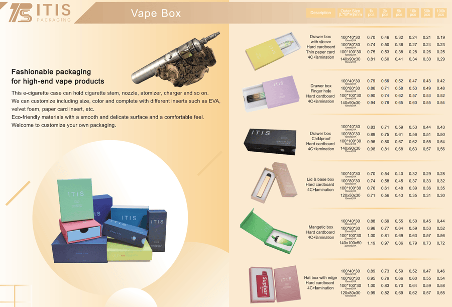 embalaje del cartucho Fabricantes