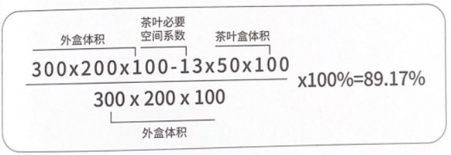 regalo de papel Caja Embalaje